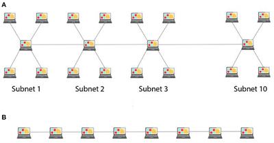 Does subnetting and port hardening influence human adversarial decisions? An investigation via a HackIT tool